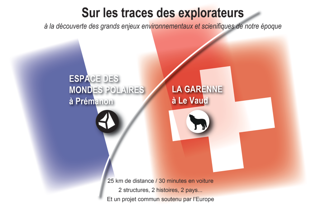 INTERREG